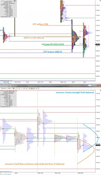 ES_MarketProfile_09252013