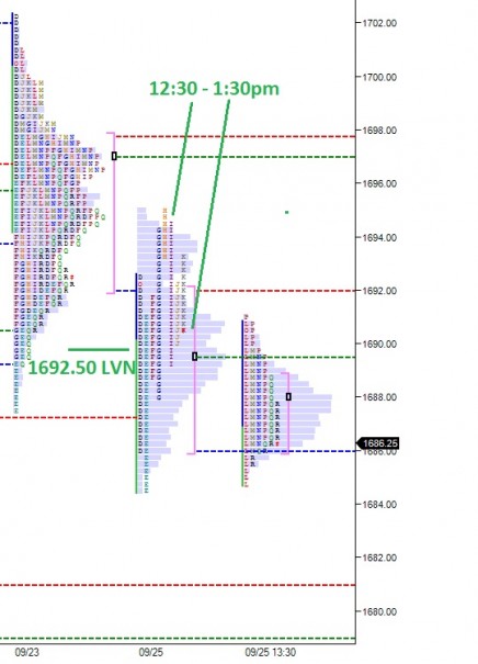 ES_MarketProfile_09252013_lunchthrowback