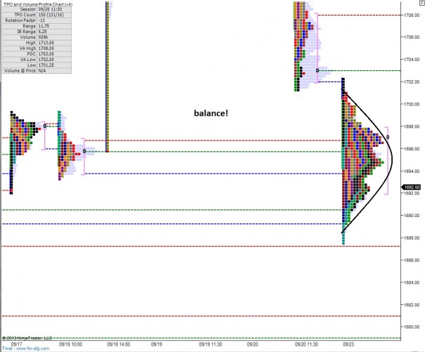 ES_MarketProfile_0925b2013