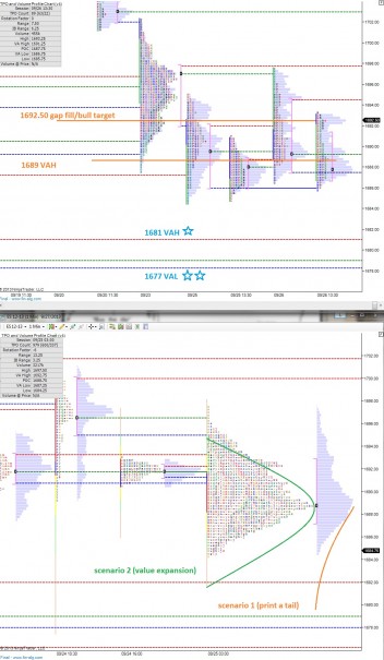 ES_MarketProfile_09272013