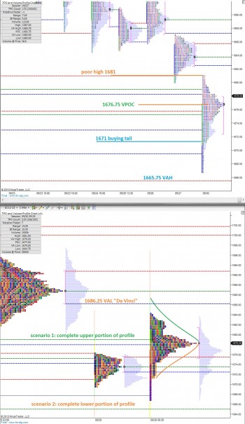 ES_MarketProfile_10012013