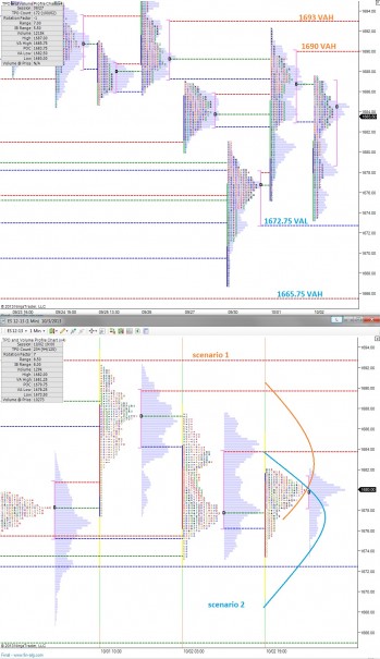 ES_MarketProfile_10032013