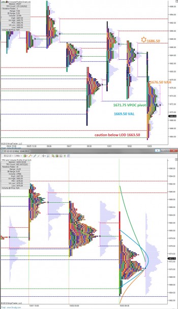 ES_MarketProfile_10042013