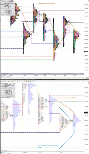 ES_MarketProfile_10082013