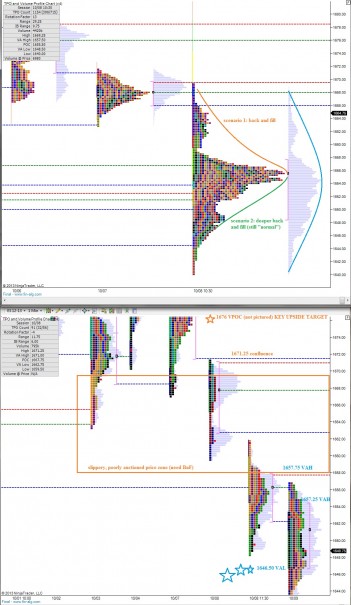 ES_MarketProfile_10102013