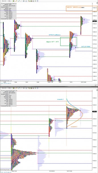 ES_MarketProfile_10112013