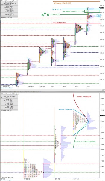 ES_MarketProfile_10182013