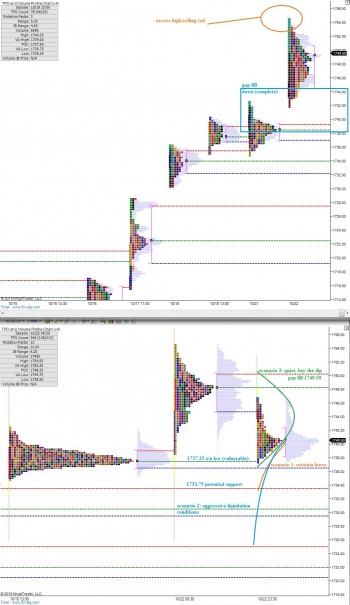 ES_MarketProfile_10232013