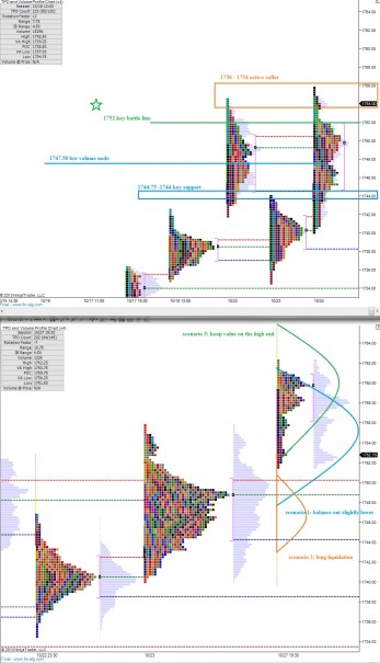 ES_MarketProfile_10282013