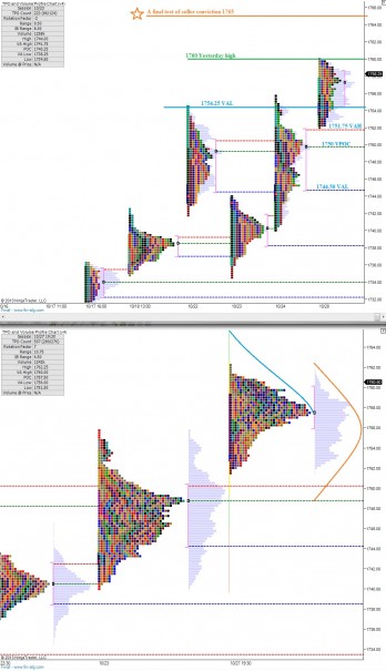 ES_MarketProfile_10292013