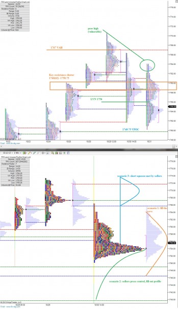 ES_MarketProfile_11012013