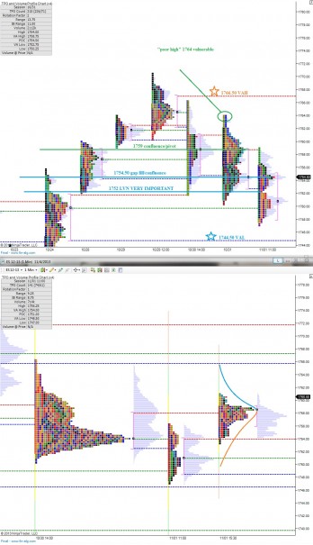 ES_MarketProfile_11042013