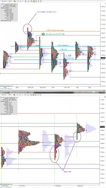 ES_MarketProfile_11062013