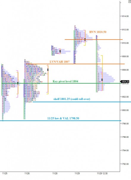 ES_MarketProfile_12022013