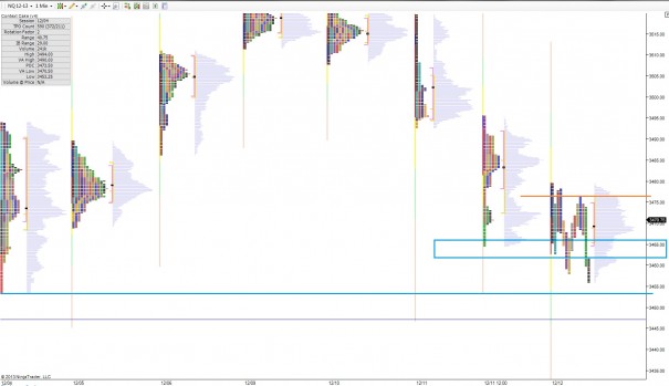 NQ_MarketProfile_12132013