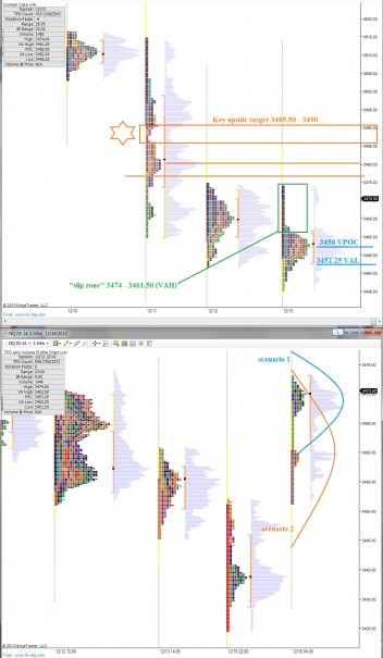 NQ_MarketProfile_12162013