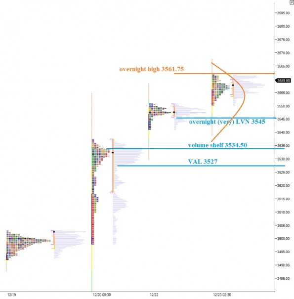 NQ_MarketProfile_12222013