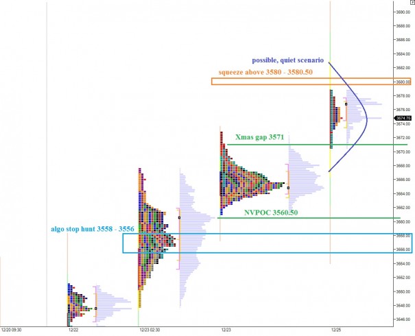 NQ_MarketProfile_12262013