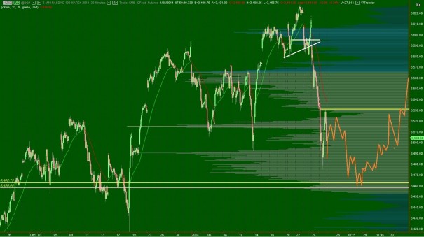 NQ_SentimentChart