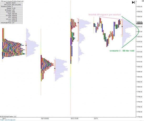 ES_MarketProfile_02142014