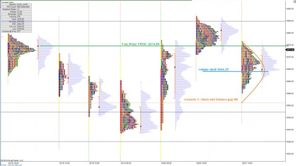 NQ_MarketProfile_02242014