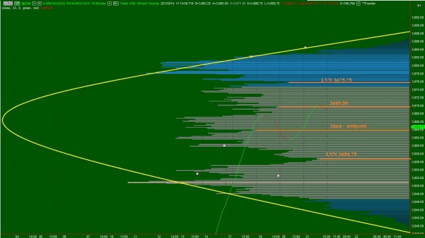 NQ_VolumeProfile_intermediateTerm_LateFeb2014