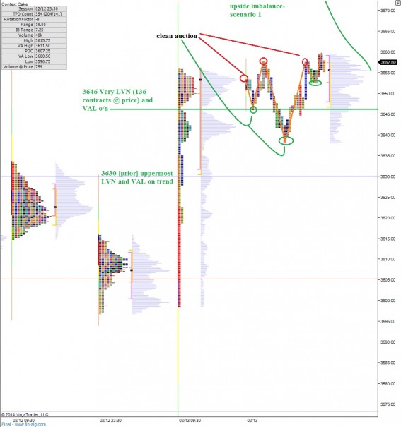 NQ__MarketProfile_02142014