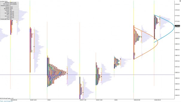 NQ_MarketProfile_03042014