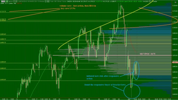 NQ_VolumeProfile_intermediateTerm_03042014