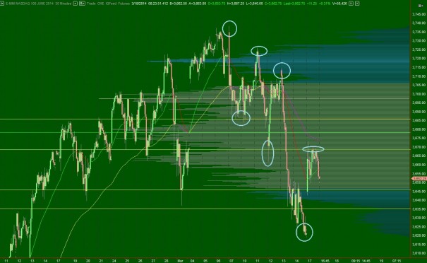 NQ_VolumeProfile_intermediateTerm_03172014