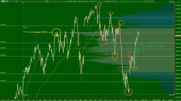 NQ_VolumeProfile_intermediateTerm_03192014b