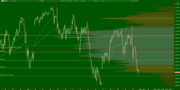 NQ_VolumeProfile_intermediateTerm_03242014