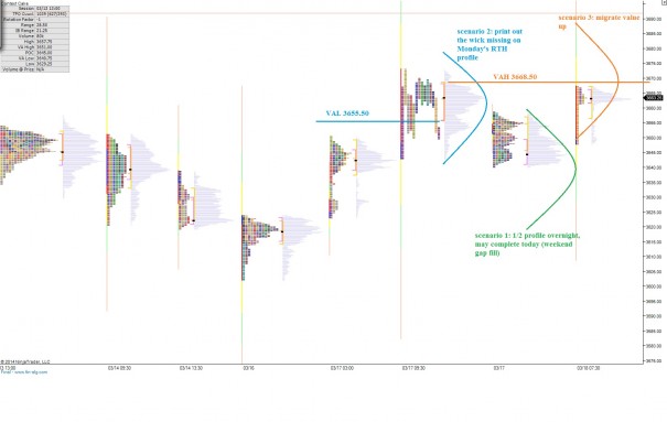 NQ__MarketProfile_03182014