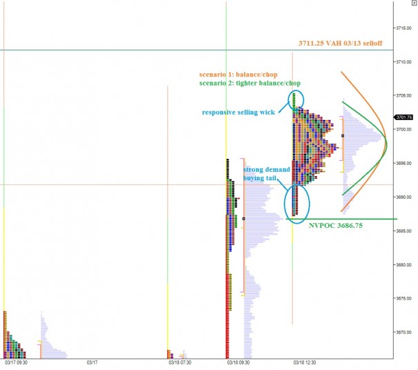 NQ__MarketProfile_03192014