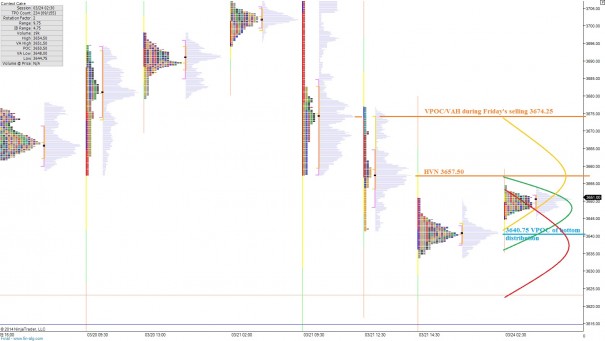 NQ__MarketProfile_03242014