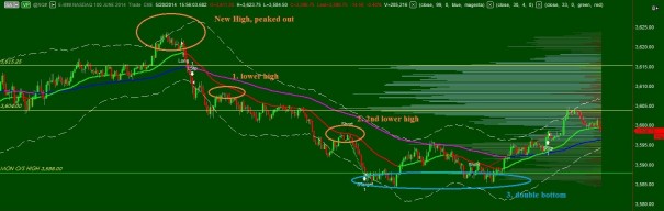 NQ_123Reversal_05202014