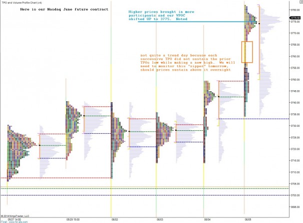 NQ_marketprofile_06052014_afterhours