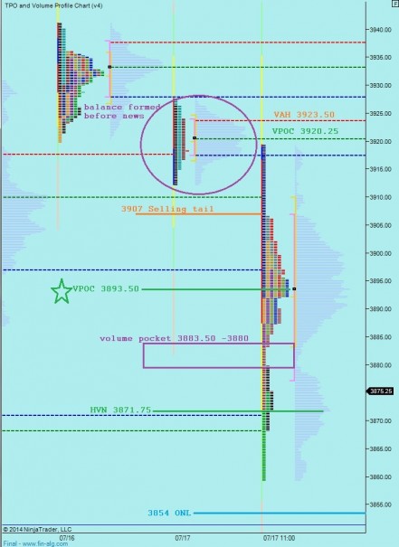 07182014_marketprofile_NQ