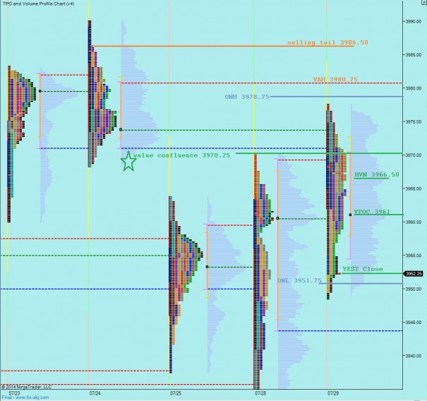 07302014_marketprofile_NQ