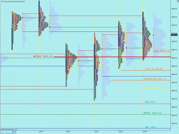 07312014_marketprofile_NQ