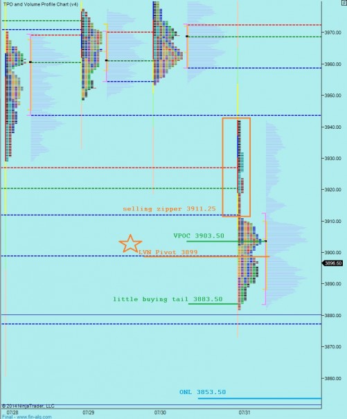 08012014_marketprofile_NQ