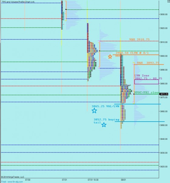 08022014_marketprofile_NQ