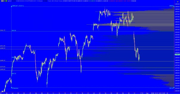 NQ_VolumeProfile_intermediateTerm_08012014