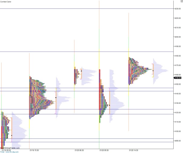 NQ_MarketProfile_01212015