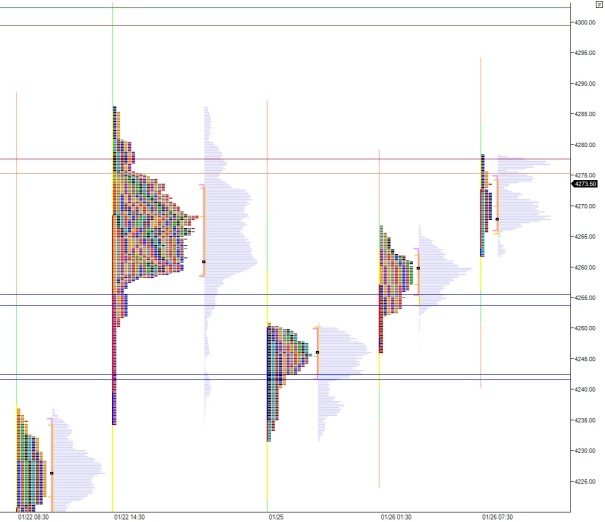 NQ_MarketProfile_01262015