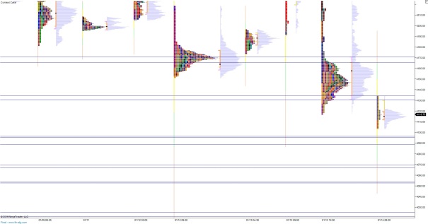 NQ_MarketProfile_10142015