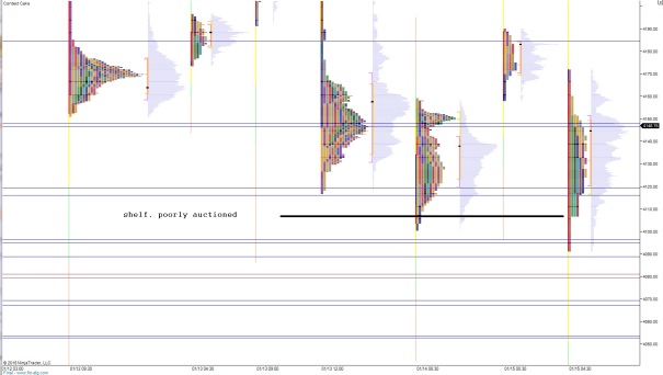 NQ_MarketProfile_10152015