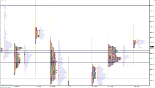 NQ_MarketProfile_10202015