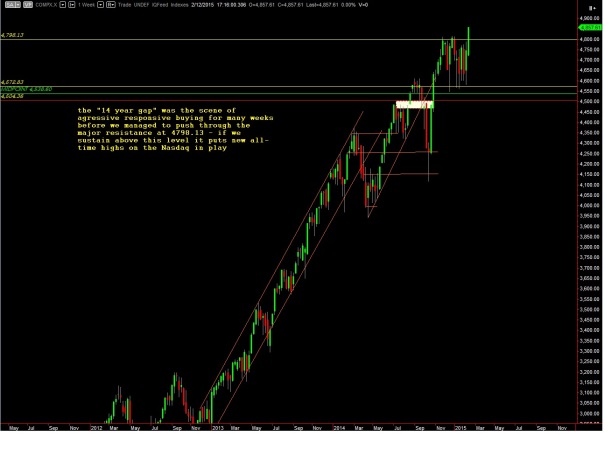 NQ_Weekly_02132015