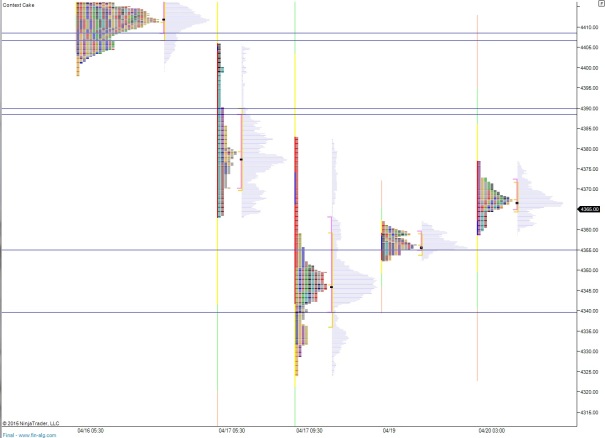 NQ_MarketProfile_04202015